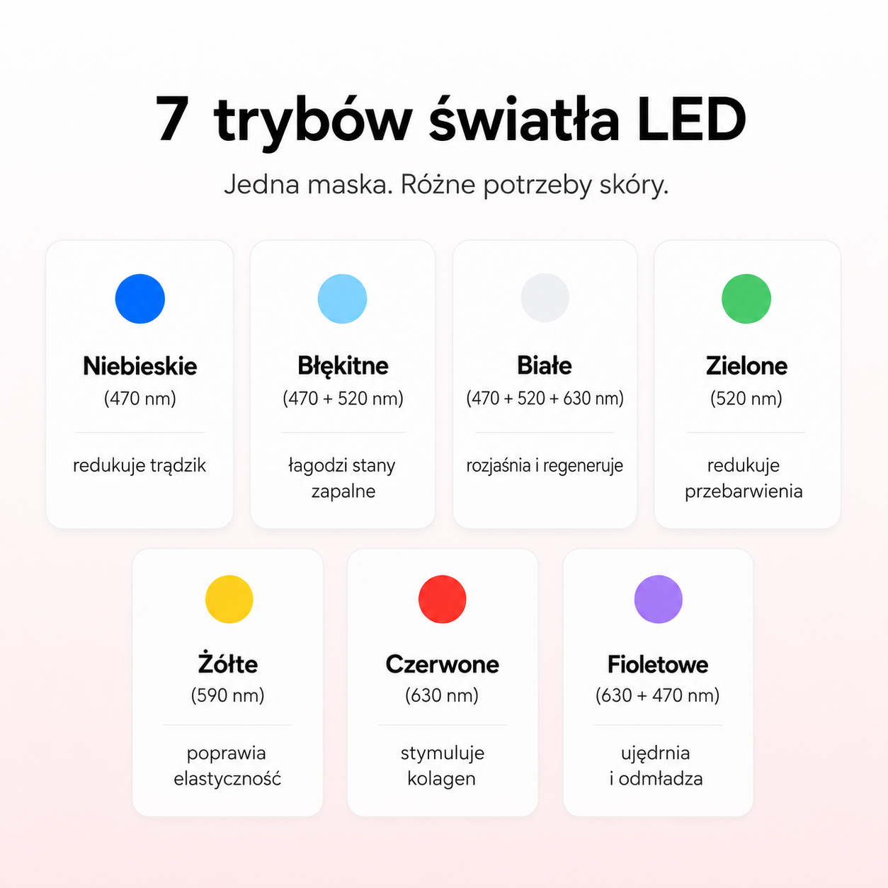 Novia Glow™ – Maska do Pielęgnacji Światłem LED